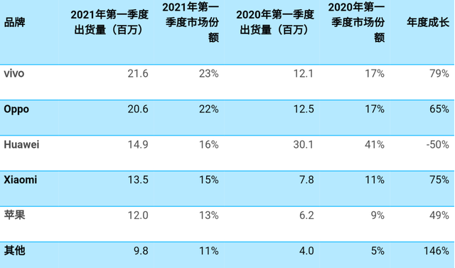张亨硕|手机厂商懵圈！中国消费者不爱换机，一台手机用三年！
