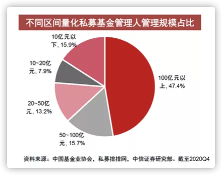 什么是量化投资?一文讲透量化投资的原理和特点!