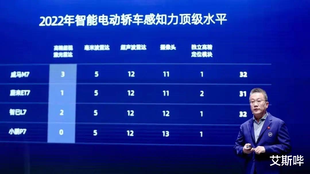 挤破头的新能源汽车,靠堆料定义“智能”,可行?