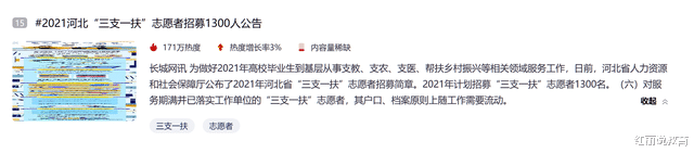 三支一扶|又一个岗位吃上皇粮,2021年招1300人,干满2年即可入编