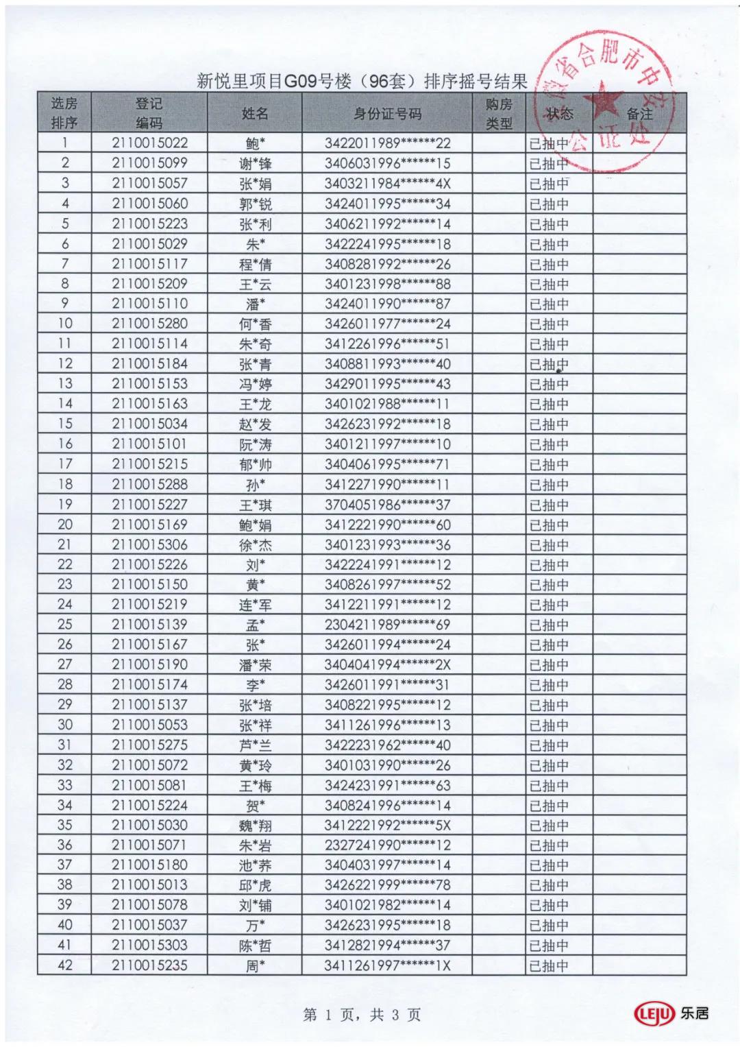 合肥|刚刚！新站区皖投新悦里G9幢选房排序公证摇号结果出炉