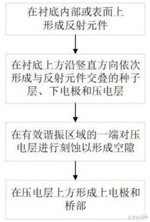 手机行业|汉天下突破射频前端市场垄断格局