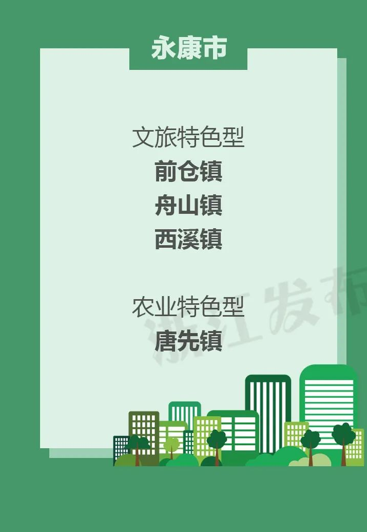 永康人 浙江公布新一批名单，永康4个城镇入选！有你的家乡吗？