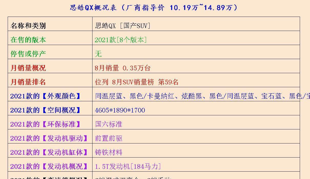 说说家装那点事儿 没想到，帝豪GS、思皓QX、长安UNI-K的配置如此妙不可言