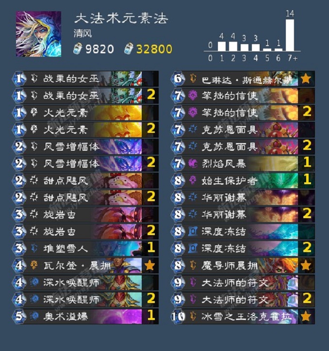 |炉石传说新版本奥特兰克，大法术法预构筑，充满随机与刺激的卡组