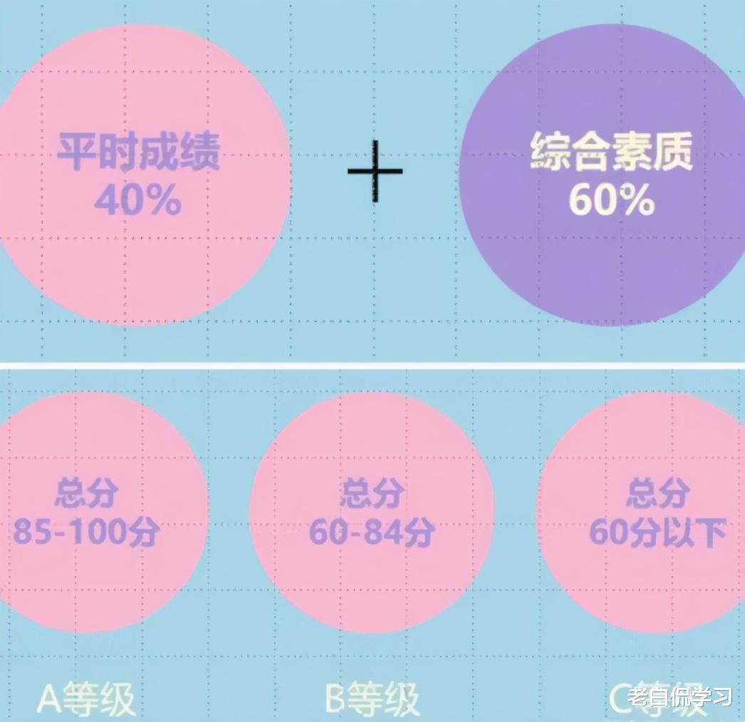 老白侃学习|教育部发布“通知”，未来五年里，教育或将面临“大变革”