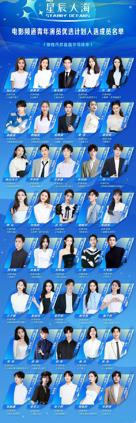 张艺兴|金鸡奖开幕：张子枫刘浩存成表演嘉宾，“星辰大海”名单再惹争议