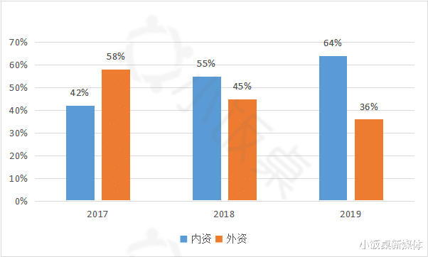 电子商务|万亿级机器人赛道，正在孕育下一个百亿美金独角兽丨什么值得投