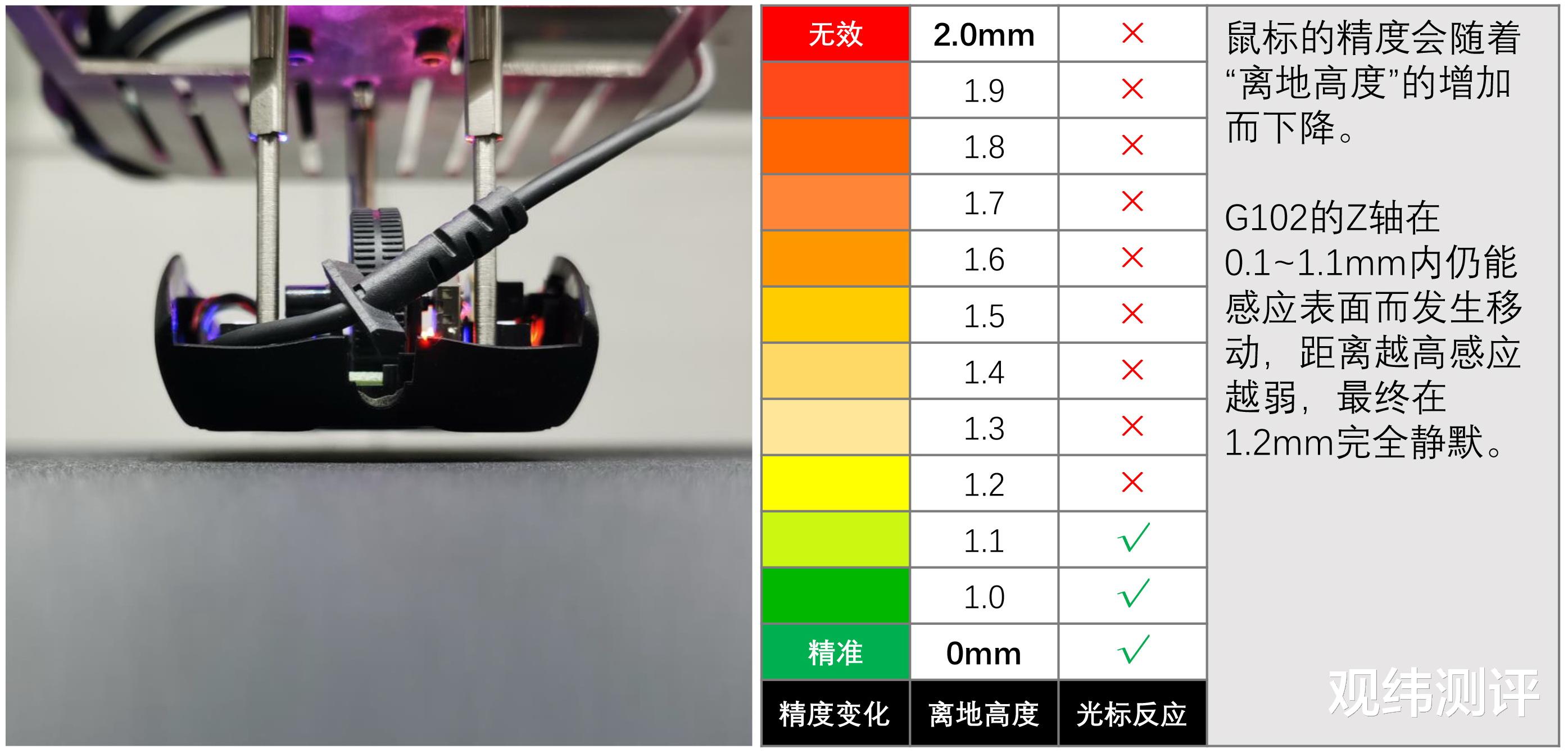 罗技|到底准不准？人人买得起的罗技游戏鼠标G102二代测试