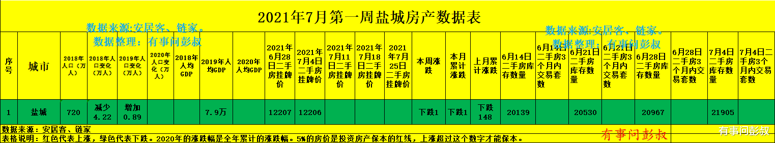 盐城|盐城楼市的辉煌结束了，盐城房价迎来拐点