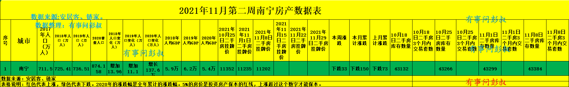 墙砖|南宁房价连涨了六年，现在也算是到头了