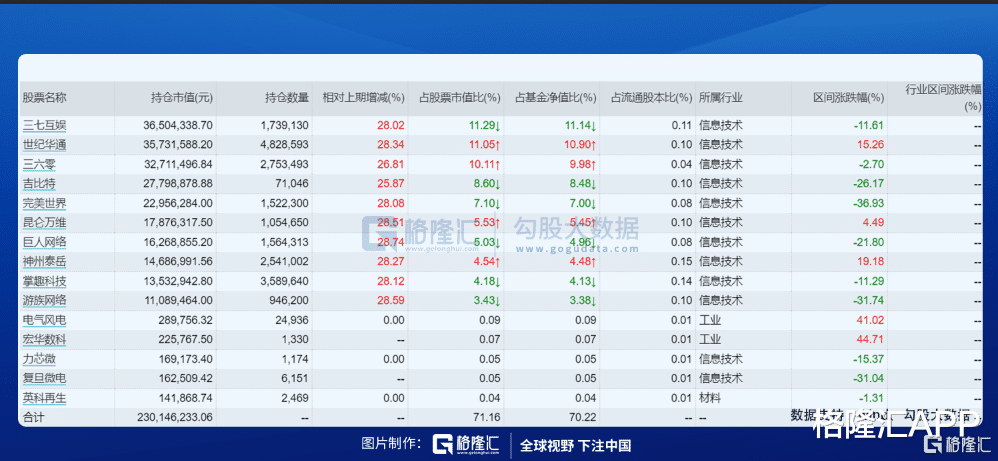 电子竞技|夺冠刷屏的周末，什么样的ETF抓住了年轻人的心？