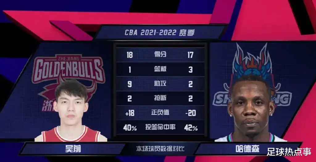 刘毅|浙江是块试金石，高速遇顶级球队只能打半场好球