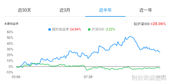 今天，A股连续5个交易日创造新纪录，让散户们不知所措