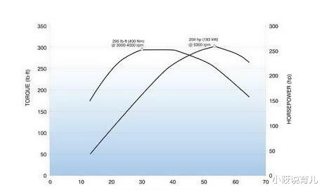 小筱说育儿|三车对比凯迪拉克应为首选项,块头大不见得油耗高!