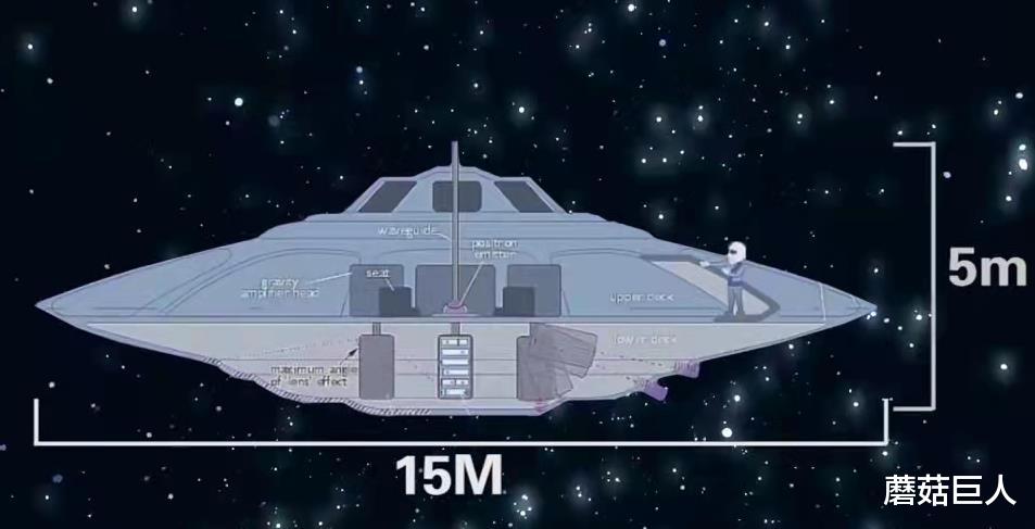 51区 飞碟双向控制解密，双方互有心思的合作，小灰人也是可怜人