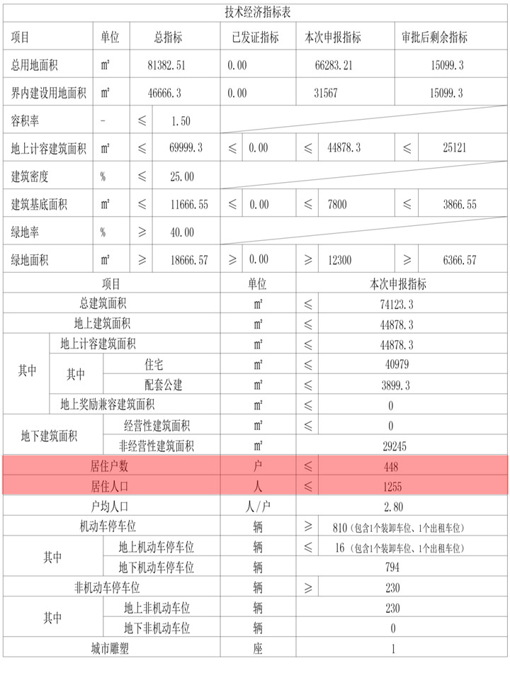 贷款市场报价利率|安置大区！东丽张贵庄规划184268.5㎡，将有1300户面市！