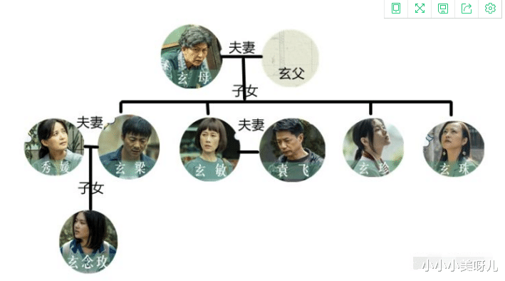 小小小美呀儿 《八角亭谜雾》的片头隐藏的暗示和细节
