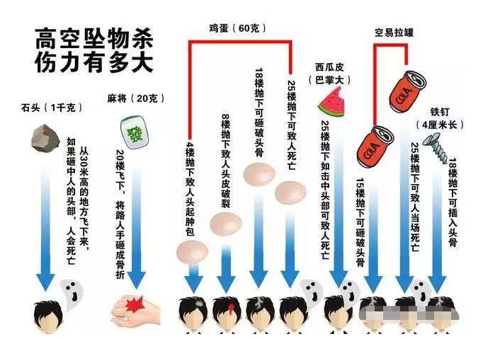 微社评 7旬老太因和丈夫吵架，从楼上扔下2把凳子9把刀，已被警方带走