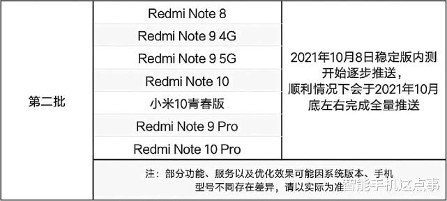 红米手机|最初版本最稳？MIUI12.5增强版第二批来袭后，我却建议大家更新！