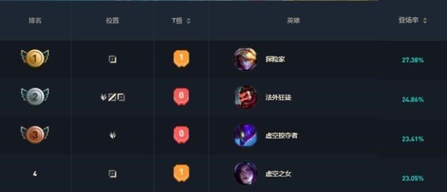 乌迪尔|LOL：不重做永远“没用”的英雄，千百局都看不到一次，不如删了