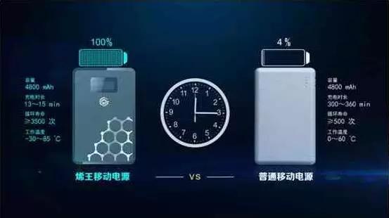 石墨烯时代正在路上,在超级材料的竞赛中,我国已取得了领先