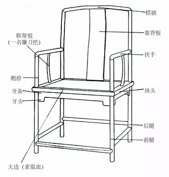 苏素明式红木家具 细说官帽椅：“北官”与“南官”的异同