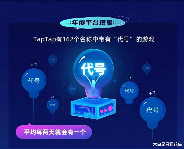 taptap|TAPTAP年度总结:原神还能打 今年新游表现不佳