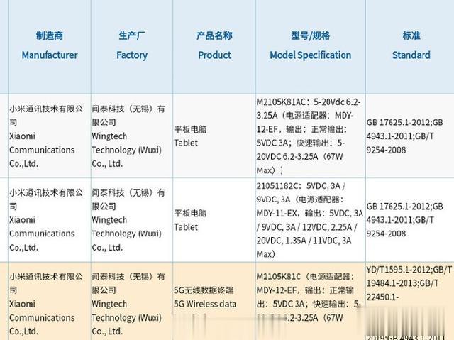 小米科技|小米平板5入网 三款产品2K 120Hz LCD屏幕