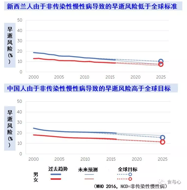食与心|生活在童话般美丽的国度,新西兰人比中国人更健康吗?