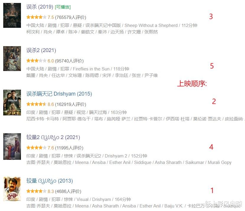 王力宏|看完《误杀2》，走出电影院就开始期待《误杀3》，肖央定会再封神