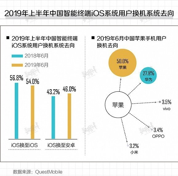 华为鸿蒙系统|华为宣布：27款机型升级正式版，“强敌”缓过气来，鸿蒙全速求生