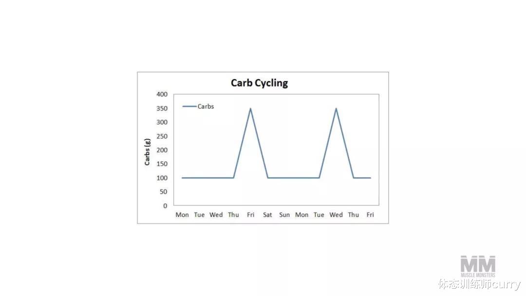 体态训练师curry|5个简单技巧，让你更快练大！