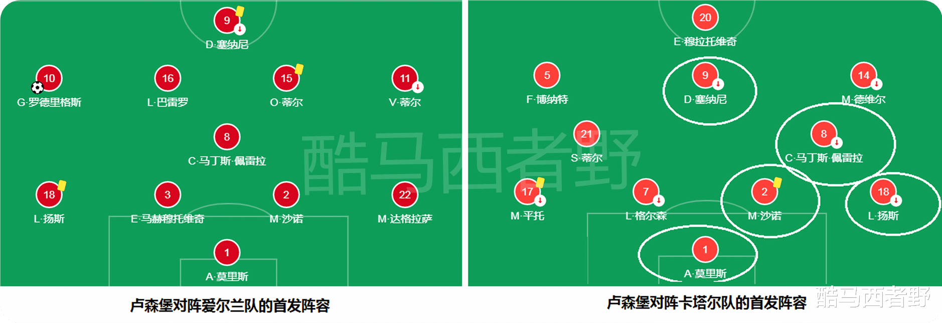 詹姆斯·哈登|卡塔爾踢完3場歐洲區(qū)預賽后，讓我們看到了亞洲球隊的地位