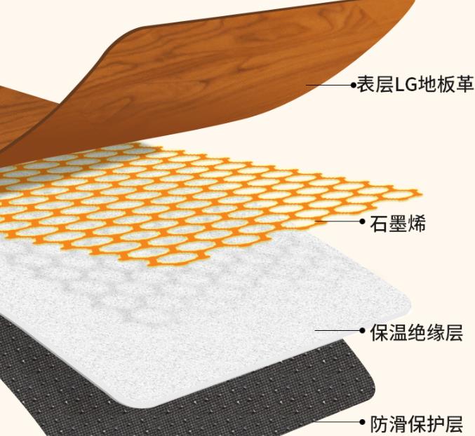 黑科技|重磅“取暖黑科技”问世！6倍省电大开眼界，网友：空调要成闲置品了！