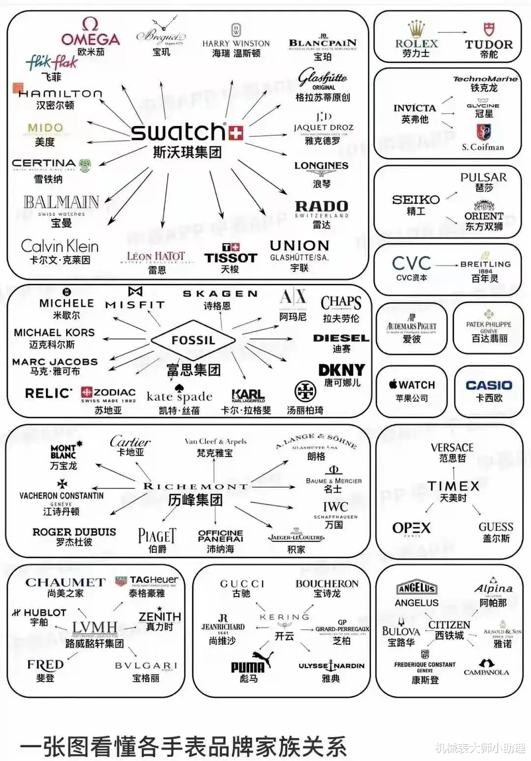 机械表大师小助理|机械表大师：国内最受欢迎的8个手表品牌，它们的王者段位表款！