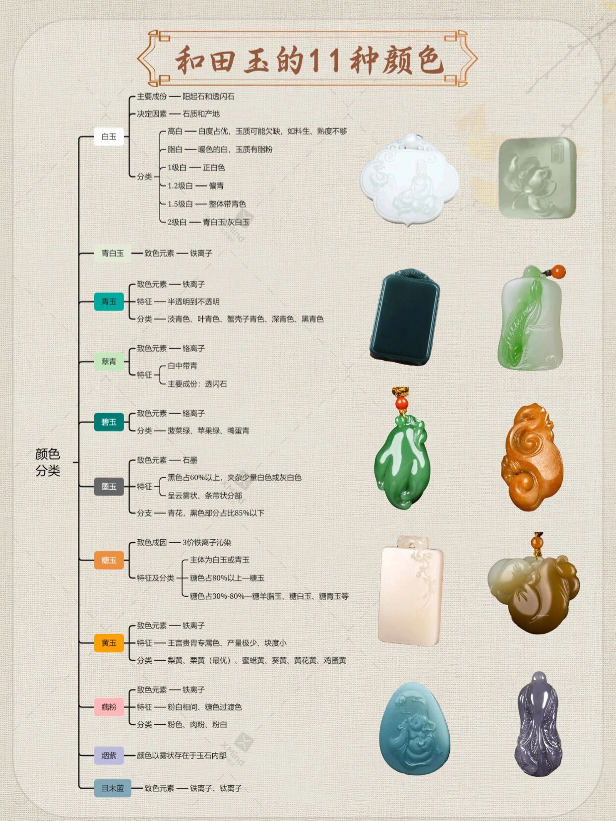 |图盘点和田玉11种颜色（建议收藏）