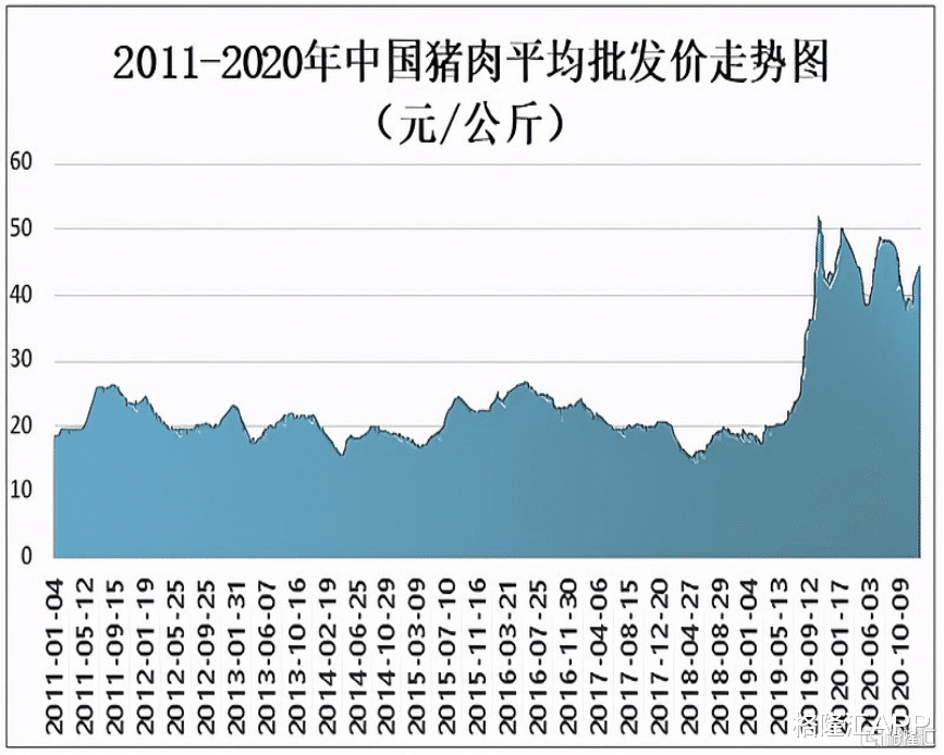 牧原股份|半年大赚100亿，牧原股份与猪企们分道扬镳了