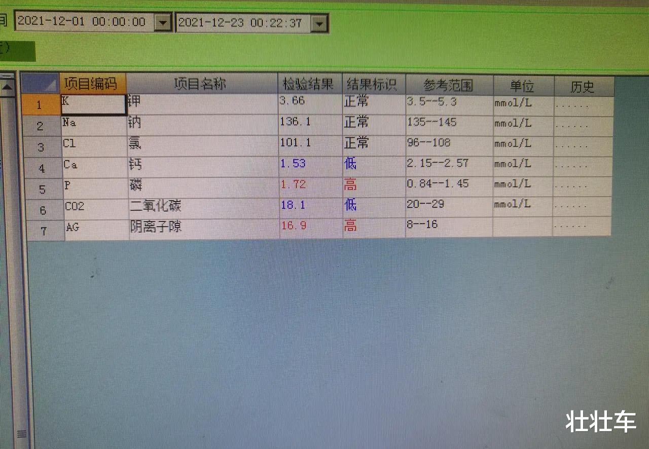 医生|网友:真是做医生越久胆子越小!一不小心就万劫不复