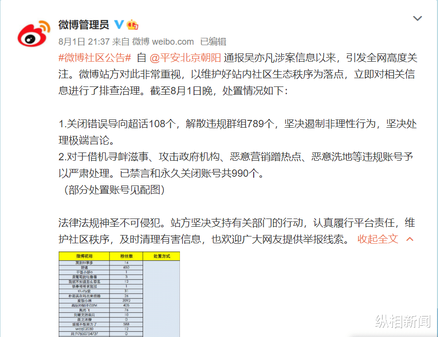 吴亦凡|“说到做到”的吴亦凡被刑拘后，官媒都发出了怎样的警示？