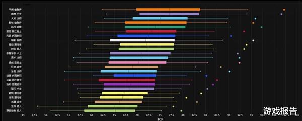 魔兽世界|《魔兽世界》9.0：数值VS功能性，哪个才能决定职业专精的出场率？