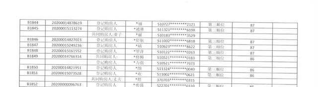 二手房|调控，其实是在给你上车的机会！