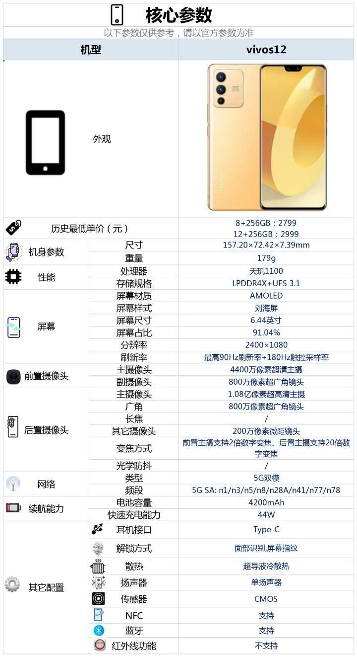 小米科技|VIVOs12这款手机是否值得入手?