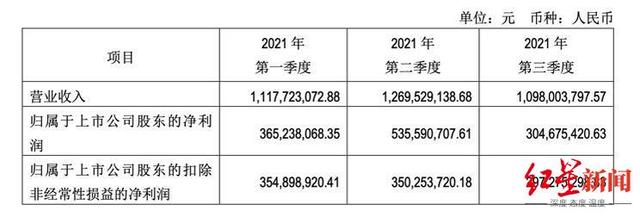 摩尔庄园|《摩尔庄园》尚未为吉比特产生财务利润 专家：此类IP不适合改编手游