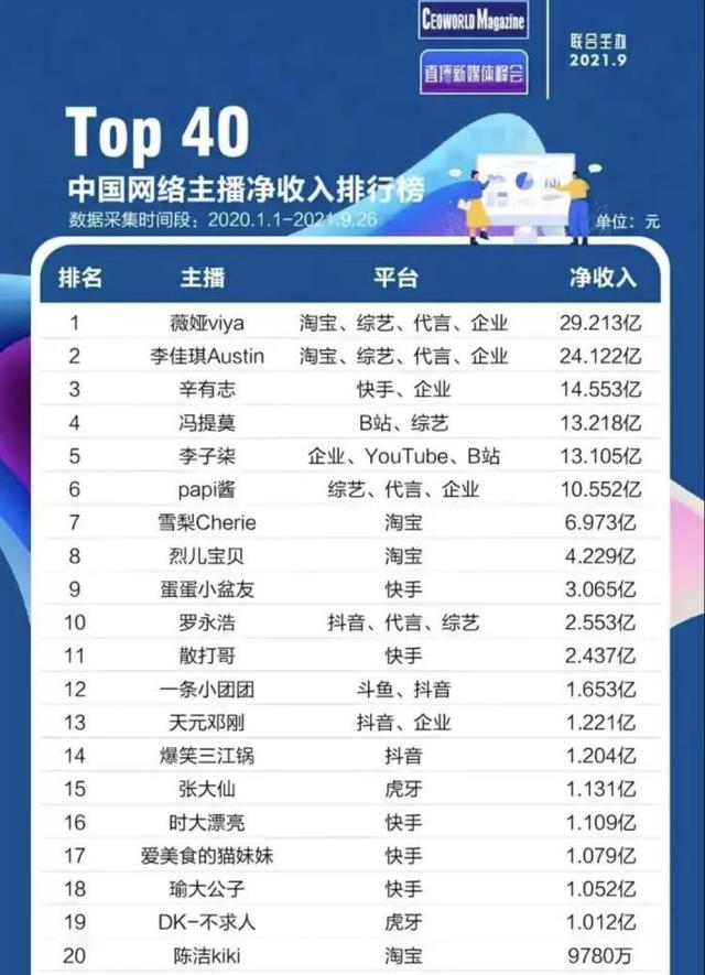 顺义|网红偷税6500万，让月薪6500的我陷入沉思