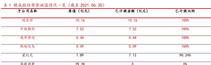 微信|影视版权壁垒高筑，捷成股份：商业模式升级，超前布局元宇宙业态