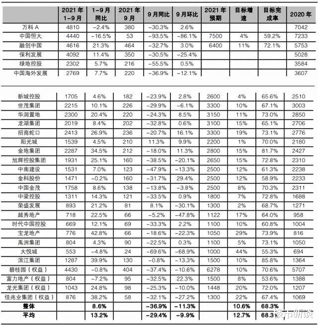 购房置业|“救市”第一枪打响，释放啥信号？专家：“降价潮”或持续到明年上半年