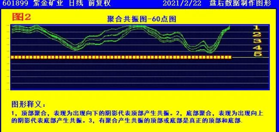 洛阳钼业 紫金矿业、江西铜业、洛阳钼业和天山铝业，谁会成为妖王？