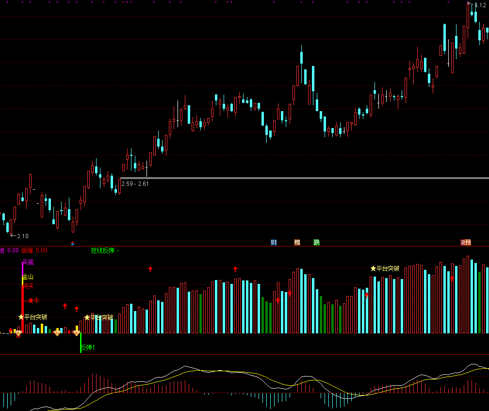 a股|【VOL抓牛】——散户学会更上一层楼（指标分享）