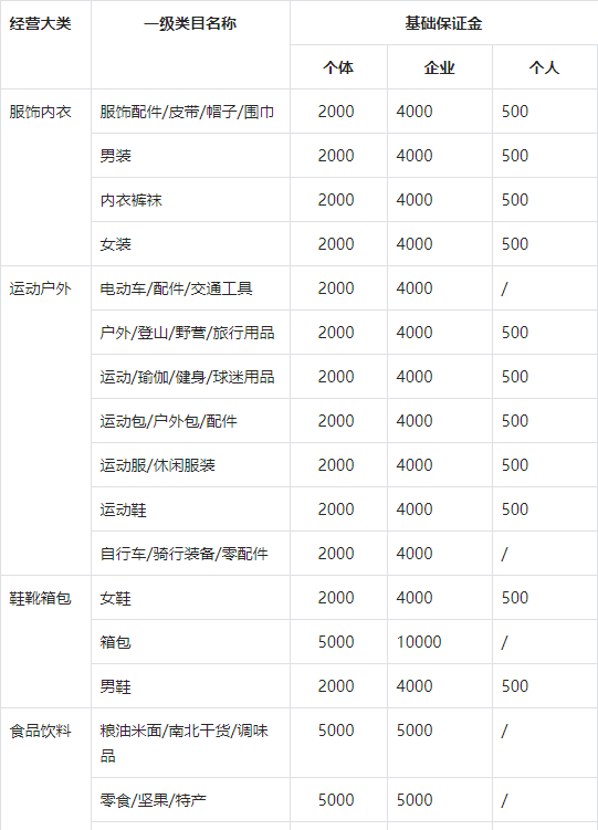 网络安全|抖店无货源模式应该怎么做？